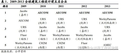 國(guó)內(nèi)外全過(guò)程工程咨詢(xún)服務(wù)發(fā)展的比較分析